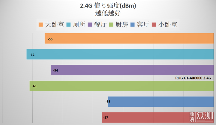 收購手機