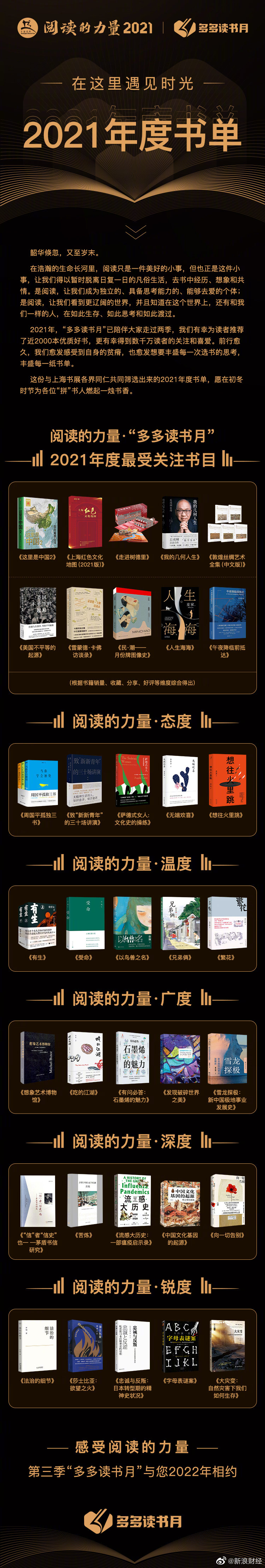 2021年读书排行榜_豆瓣2021年度读书榜单,全年好书都在这里(2)