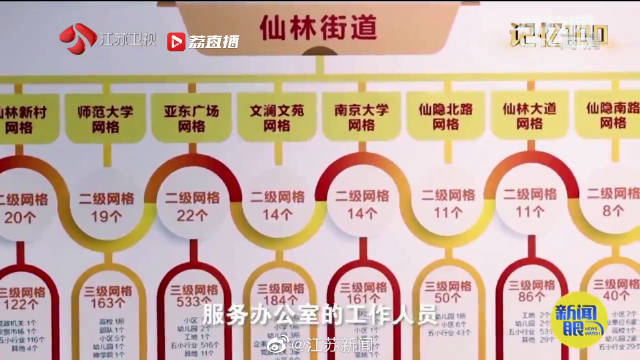 南京仙林街道全国首创网格化管理