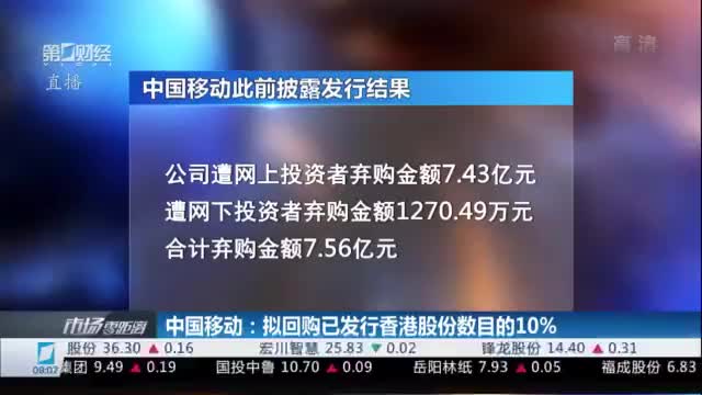 巨无霸中国移动今日上市 ！是否破发成焦点