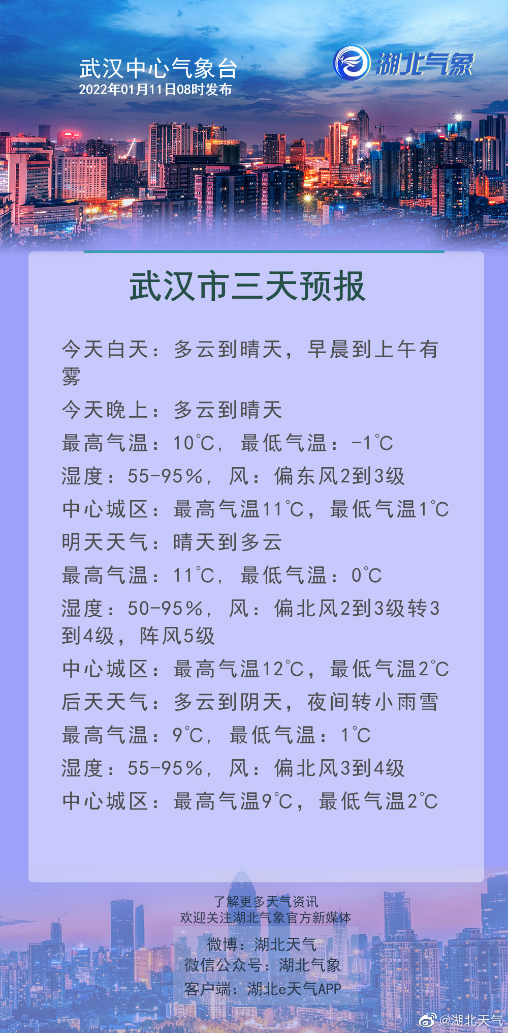 01月11日08时武汉天气预报 手机新浪网
