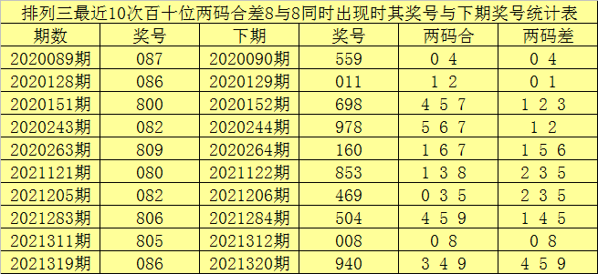 014期赢四海排列三预测奖号杀一码推荐