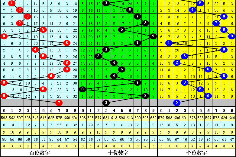 014期小霸王排列三预测奖号 组六6码关注 彩票 新浪竞技风暴 新浪网 014期小霸王排列三预测奖号 组六6码关注 彩票 新浪竞技风暴 新浪网