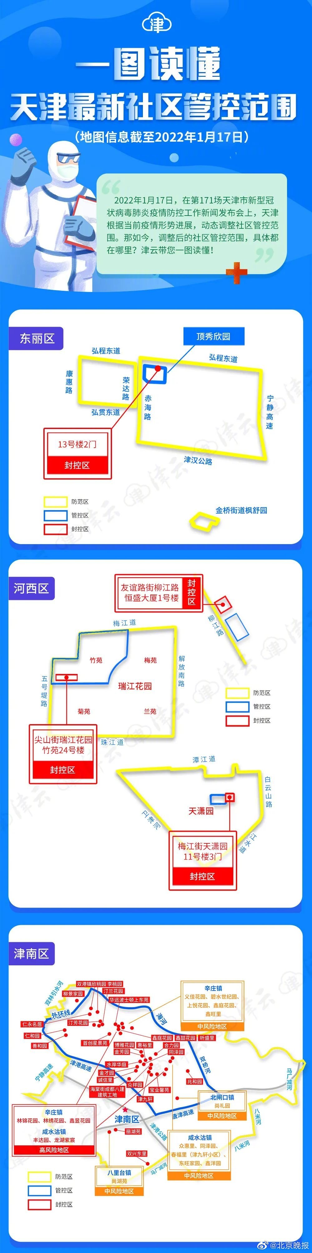 最新！天津两个区重点区域筛查结果出炉！