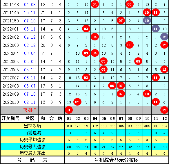 011期财叔大乐透预测奖号 重号和值 彩票 新浪竞技风暴 新浪网 011期财叔大乐透预测奖号 重号和值 彩票 新浪竞技风暴 新浪网