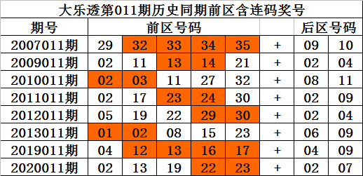 011期财叔大乐透预测奖号 重号和值 彩票 新浪竞技风暴 新浪网 011期财叔大乐透预测奖号 重号和值 彩票 新浪竞技风暴 新浪网