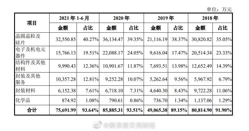 电子元器件采购：把握行业脉搏与趋势