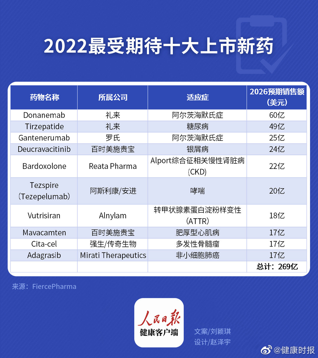 胎菊销量十大排行榜_轿车销量排行榜前十名2022完整版:十大品牌车型排名对比(2)(2)