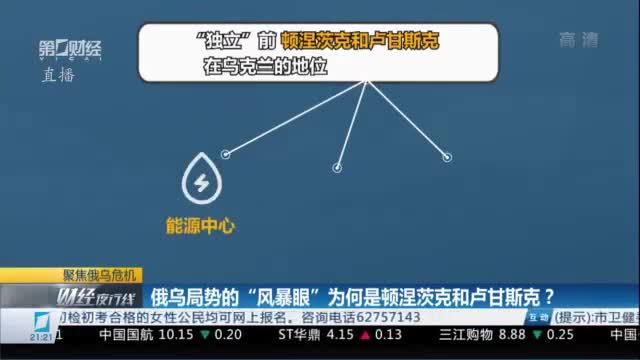 俄乌局势的“风暴眼”为何是顿涅茨克和卢甘斯克？