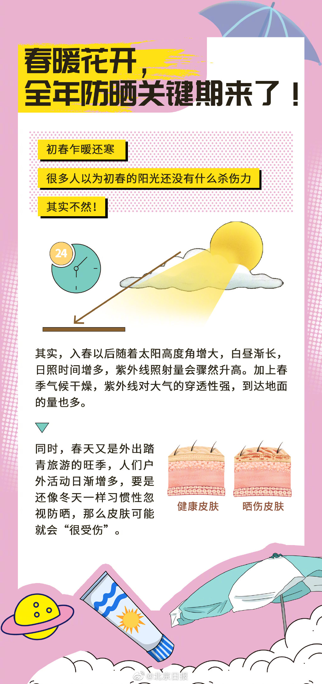 春季不防晒加速6种皮肤老化 春季防晒小贴士请查收 手机新浪网