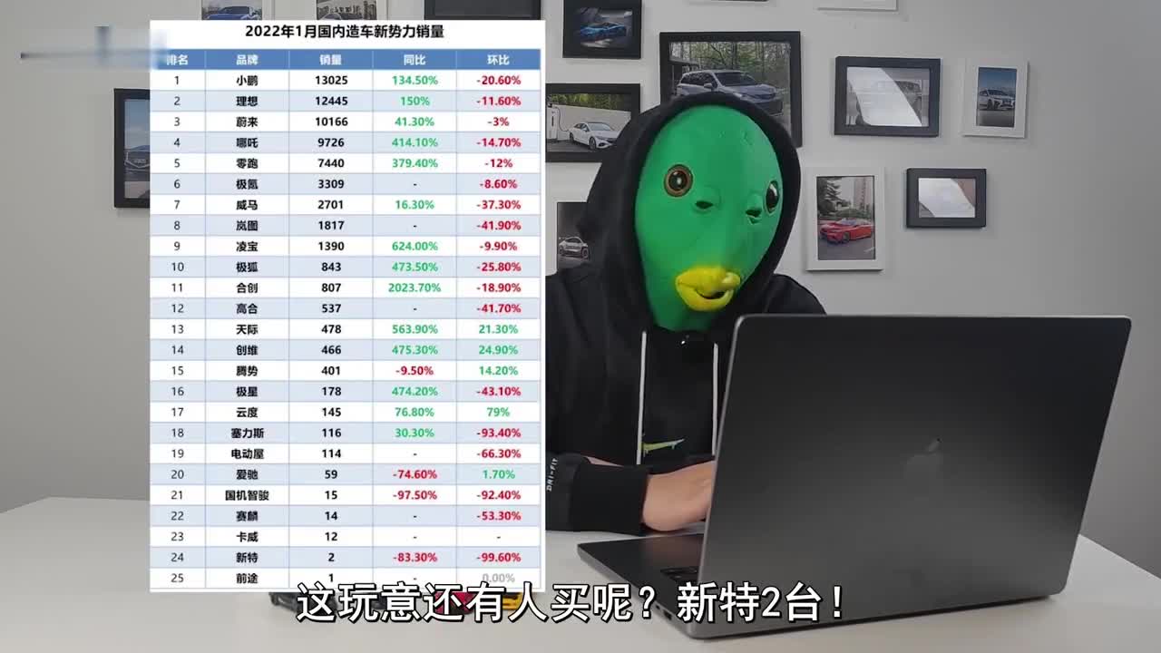 一月份造车新势力销量？