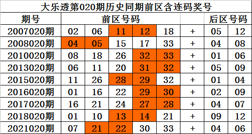 0期财叔大乐透预测奖号 和值重号 彩票 新浪竞技风暴 新浪网 0期财叔大乐透预测奖号 和值重号 彩票 新浪竞技风暴 新浪网