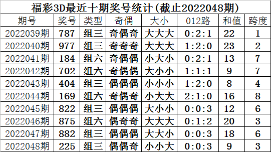 049期甜瓜福彩3d预测奖号六码组六复式和单注