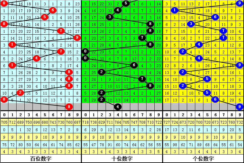 3d杀一码专家排行榜_060期夏姐福彩3D预测奖号:杀一码推荐
