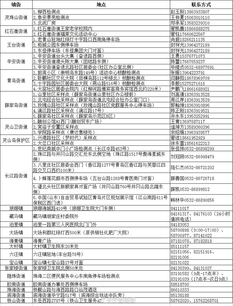 青岛公布4例本土新增确诊病例详情