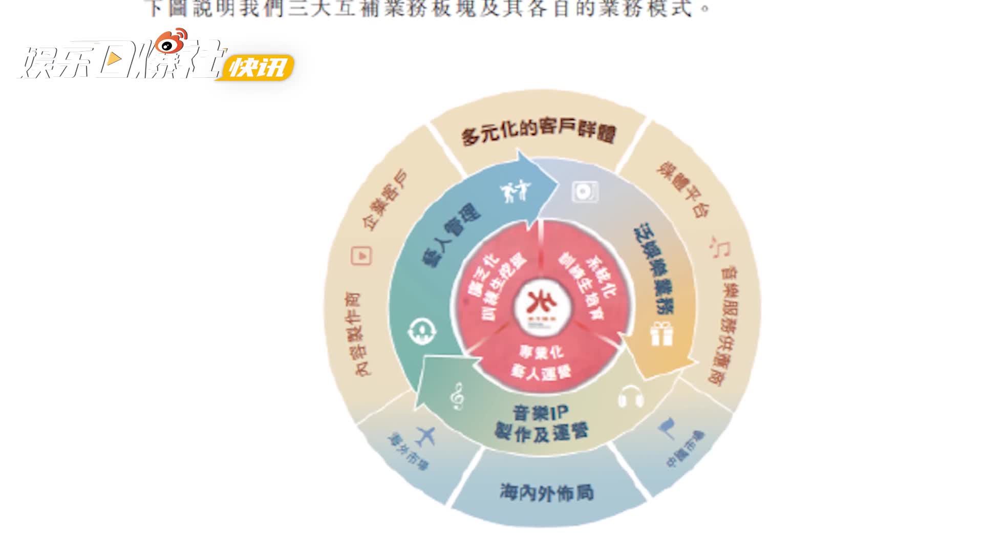 乐华娱乐集团向港交所提交上市申请书|招股书|净利|音乐|联席|艺人_手机新浪网