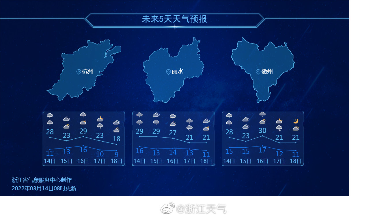 杭州天气预报 (杭州天气预报一周7天)