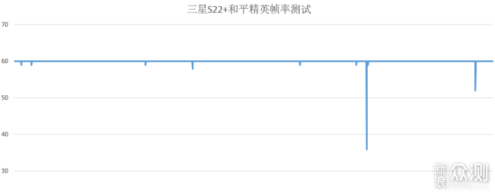 三星Galaxy S22+评测：全新水桶旗舰_新浪众测