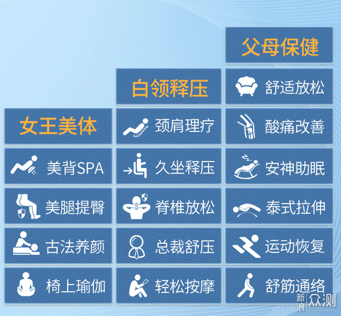 万元内按摩椅选购指南, iRest艾力斯特按摩椅_新浪众测