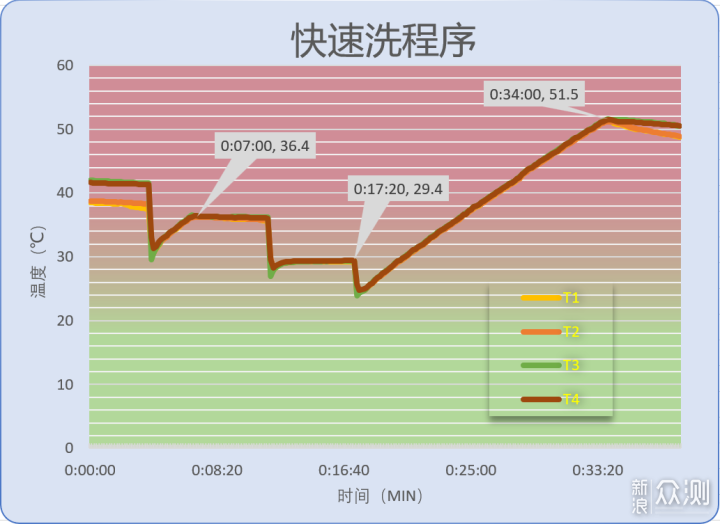 ​云米Milano洗碗机15套洗烘评测_新浪众测