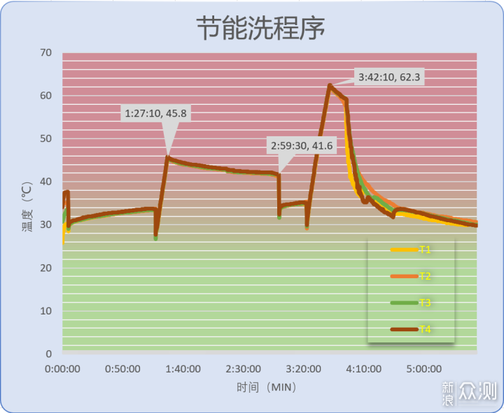 ​云米Milano洗碗机15套洗烘评测_新浪众测