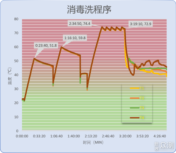 ​云米Milano洗碗机15套洗烘评测_新浪众测