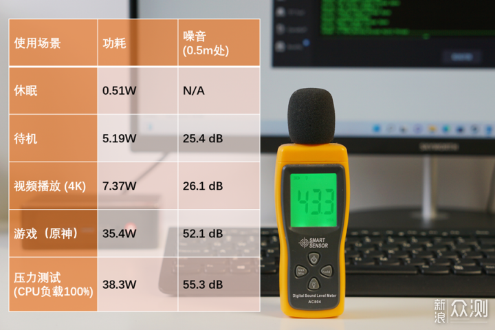 零刻SER4小主机评测：4800U加持，性能超NUC11_新浪众测