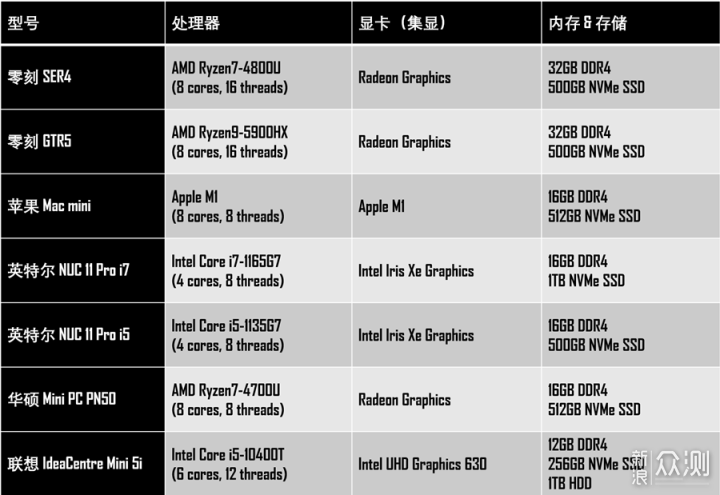 零刻SER4小主机评测：4800U加持，性能超NUC11_新浪众测