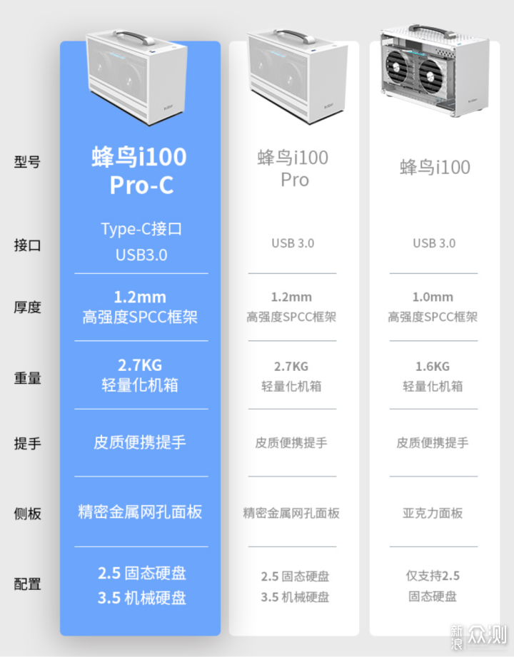 入手RTX3050后，低成本组装一台ITX主机_新浪众测