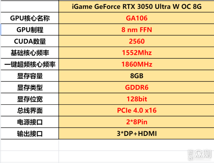 入手RTX3050后，低成本组装一台ITX主机_新浪众测