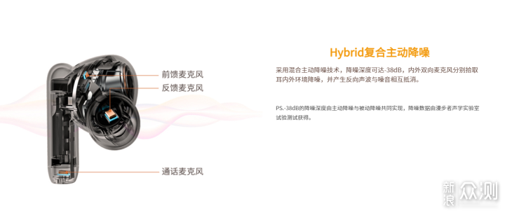 今年生日不收礼,收礼只收这耳机~_新浪众测