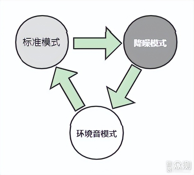 今年生日不收礼,收礼只收这耳机~_新浪众测