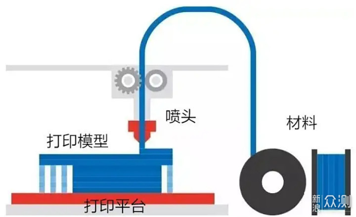 工科男的心头好物，绝对要数它排第一_新浪众测