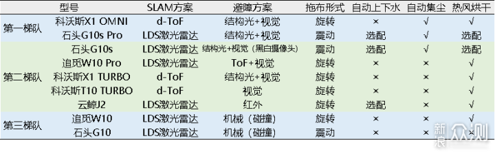 2022年新品一网打尽！哪款扫地机器人值得买？_新浪众测