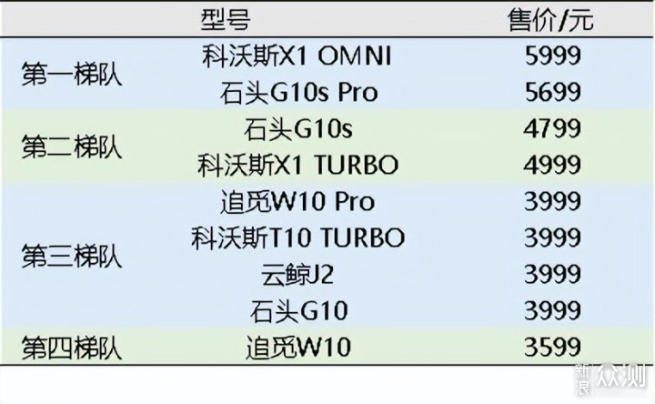 2022年新品一网打尽！哪款扫地机器人值得买？_新浪众测