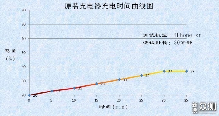 你的下一块电池何必是电池_新浪众测