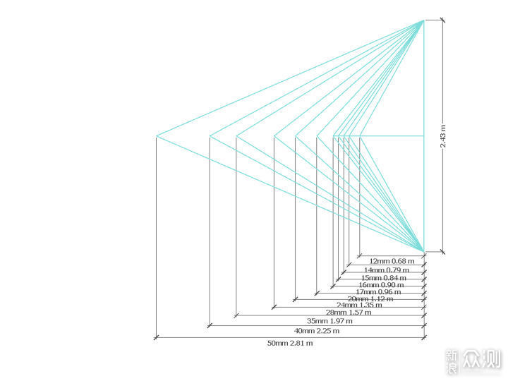 以人文拍摄之名,35mm主摄努比亚Z40 Pro体验 _新浪众测