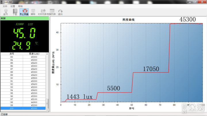 高亮快拆长续航，夜骑照明就用FENIX BC26R_新浪众测