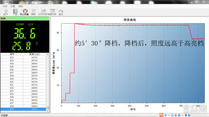 高亮快拆长续航，夜骑照明就用FENIX BC26R_新浪众测