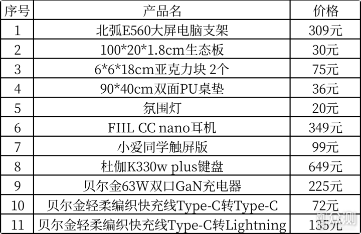 教你低成本打造无线桌面，11件桌面好物分享！_新浪众测