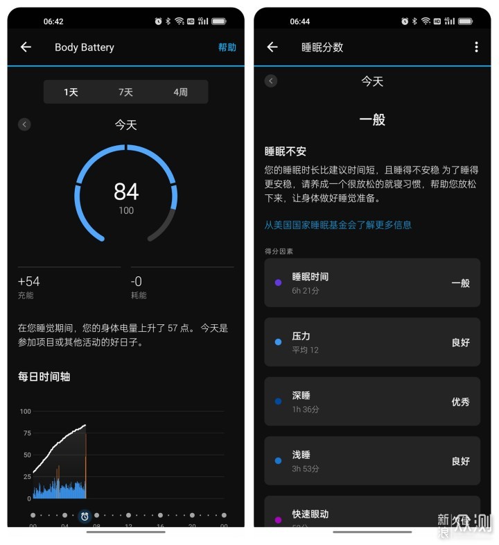 日常无需充电 GARMIN佳明 Instinct 2上手体验_新浪众测