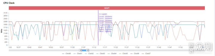 手机测试|红米K50“王牌焊工”真实主观体验_新浪众测