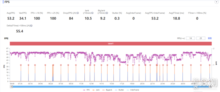 手机测试|红米K50“王牌焊工”真实主观体验_新浪众测