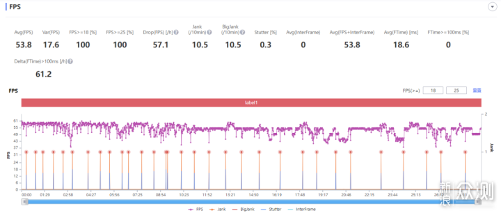 手机测试|红米K50“王牌焊工”真实主观体验_新浪众测
