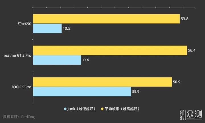 手机测试|红米K50“王牌焊工”真实主观体验_新浪众测