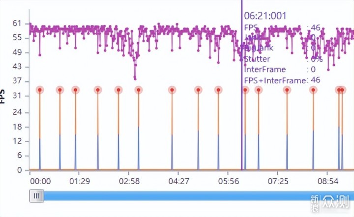 手机测试|红米K50“王牌焊工”真实主观体验_新浪众测