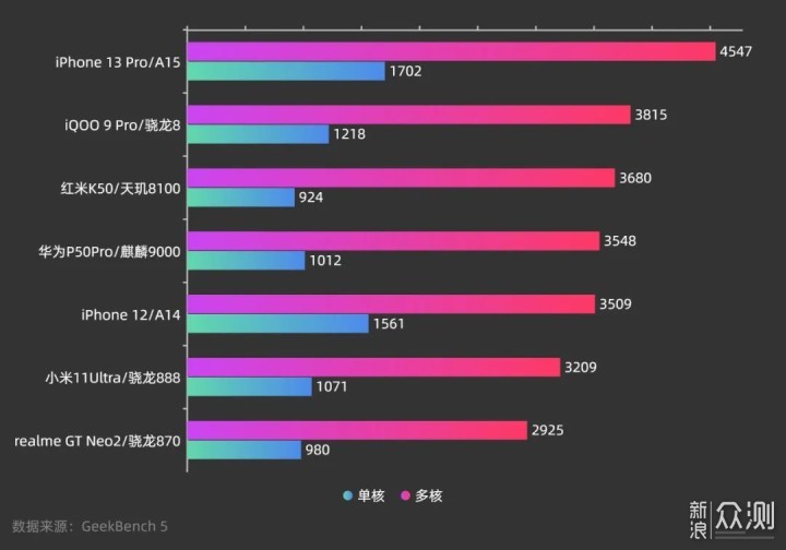 手机测试|红米K50“王牌焊工”真实主观体验_新浪众测