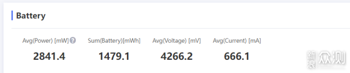 手机测试|红米K50“王牌焊工”真实主观体验_新浪众测