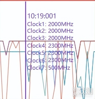 手机测试|红米K50“王牌焊工”真实主观体验_新浪众测