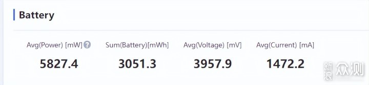 手机测试|红米K50“王牌焊工”真实主观体验_新浪众测